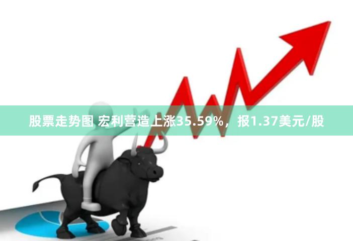 股票走势图 宏利营造上涨35.59%，报1.37美元/股